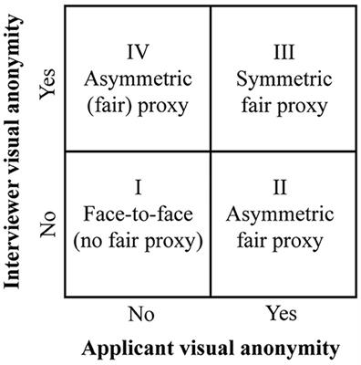 Applicant Fairness Perceptions of a Robot-Mediated Job Interview: A Video Vignette-Based Experimental Survey